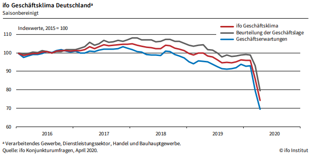 Kenstone Covid 19 Immobilien News Teil I