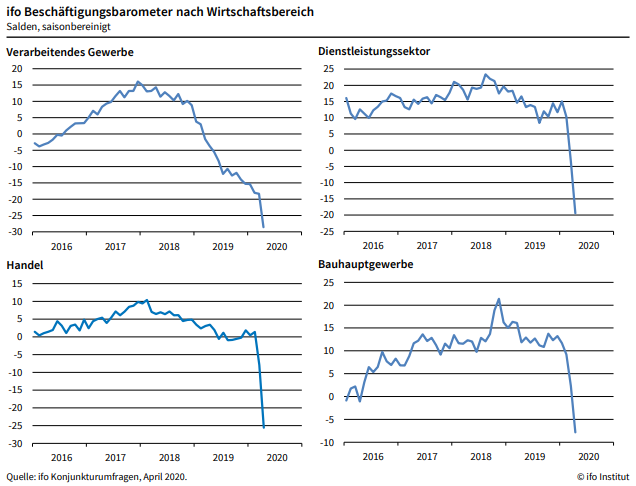 Kenstone Covid 19 Immobilien News Teil I